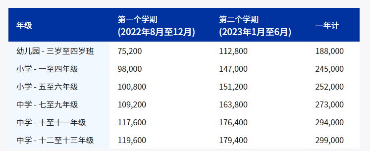 重庆耀中国际学校学费多少钱?