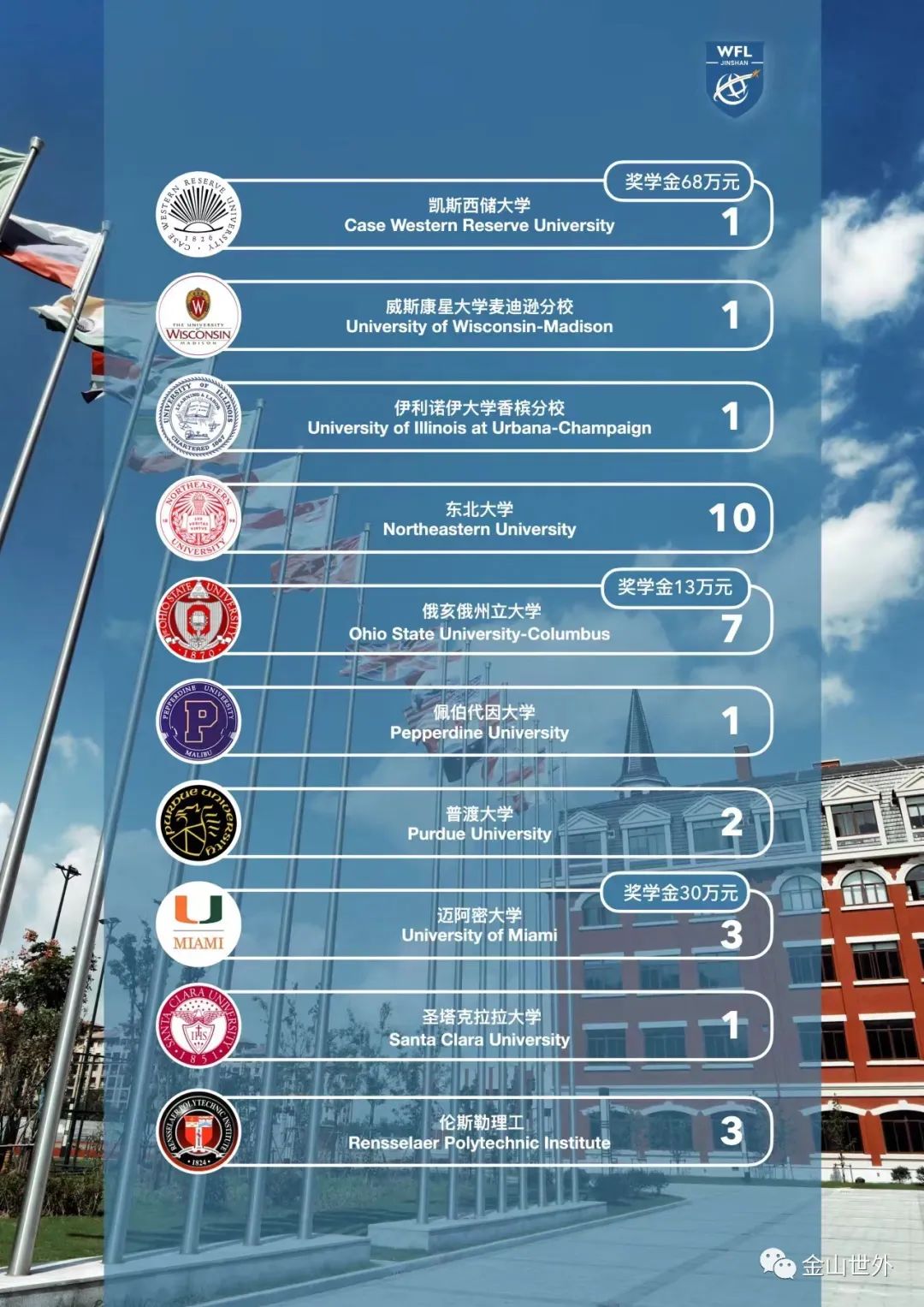 金山世外学校介绍                