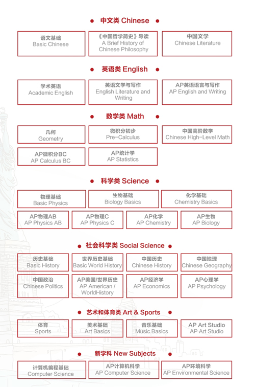 苏州三中融合课程中心学什么课程? _ 苏州三中中美融合课程中心