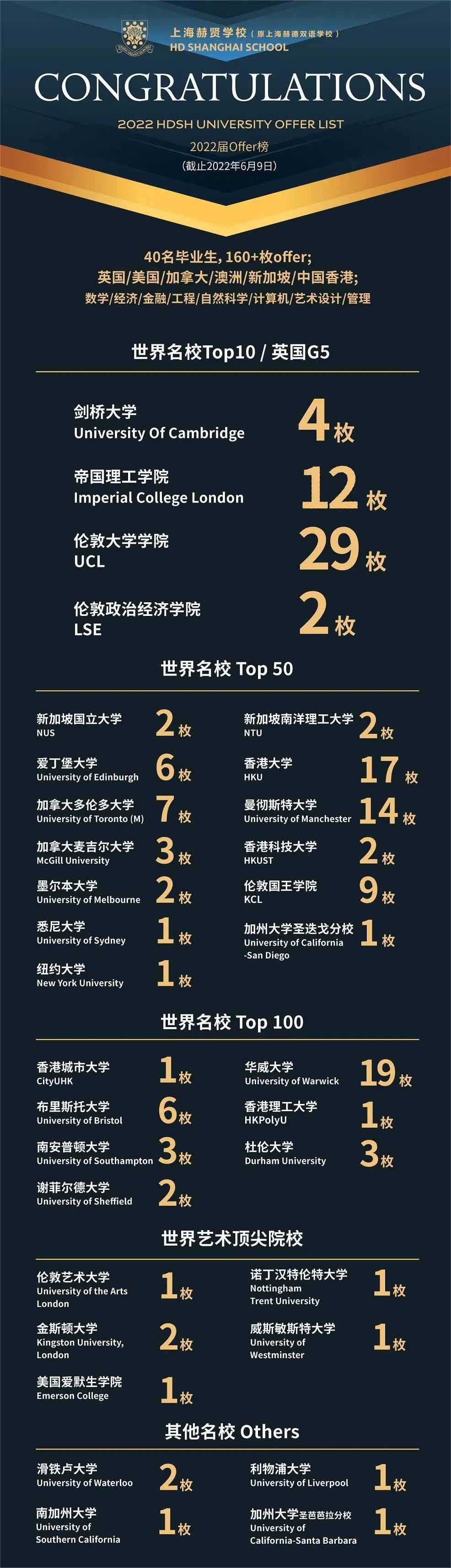 上海赫贤学校凭优异中考成绩可享免笔试入学及丰厚奖学金 _ 上海赫贤学校
