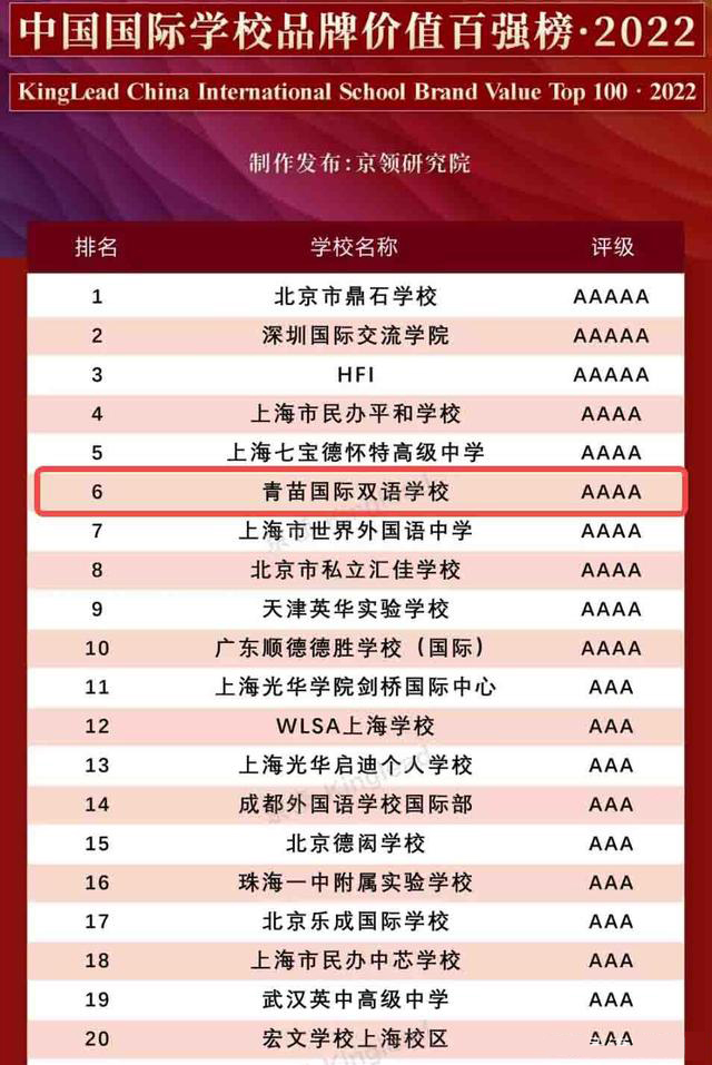 北京青苗国际双语学校好不好?