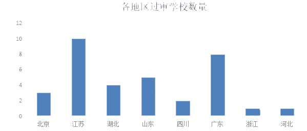民办义务教育学校政策之后有什么变化呢?                