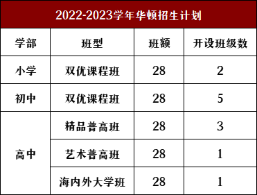 太仓市华顿外国语学校2022-2023学年招生简章