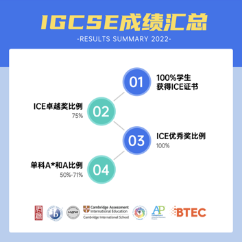 剑桥IGCSE全球成绩公布 君诚学子创造辉煌
