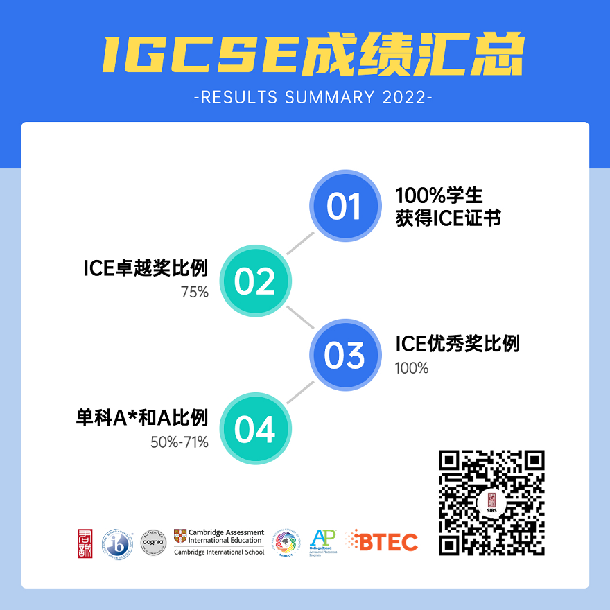 君诚国际双语学校学子在剑桥IGCSE考试中喜获佳绩                