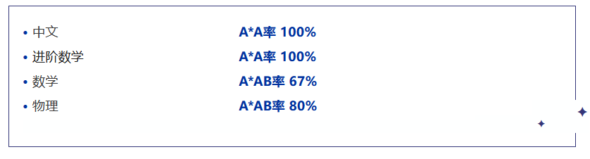 上海耀华古北校区在A Level考试中荣获佳绩！                