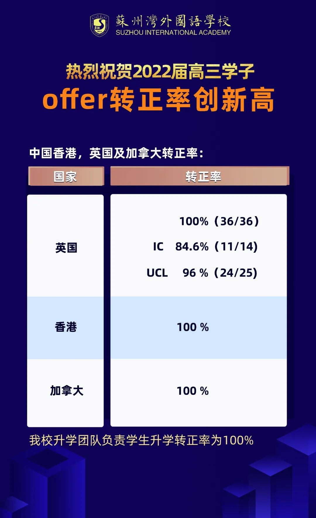 A _ LEVEL放榜！苏州湾外国语学校100%学生名校转正                