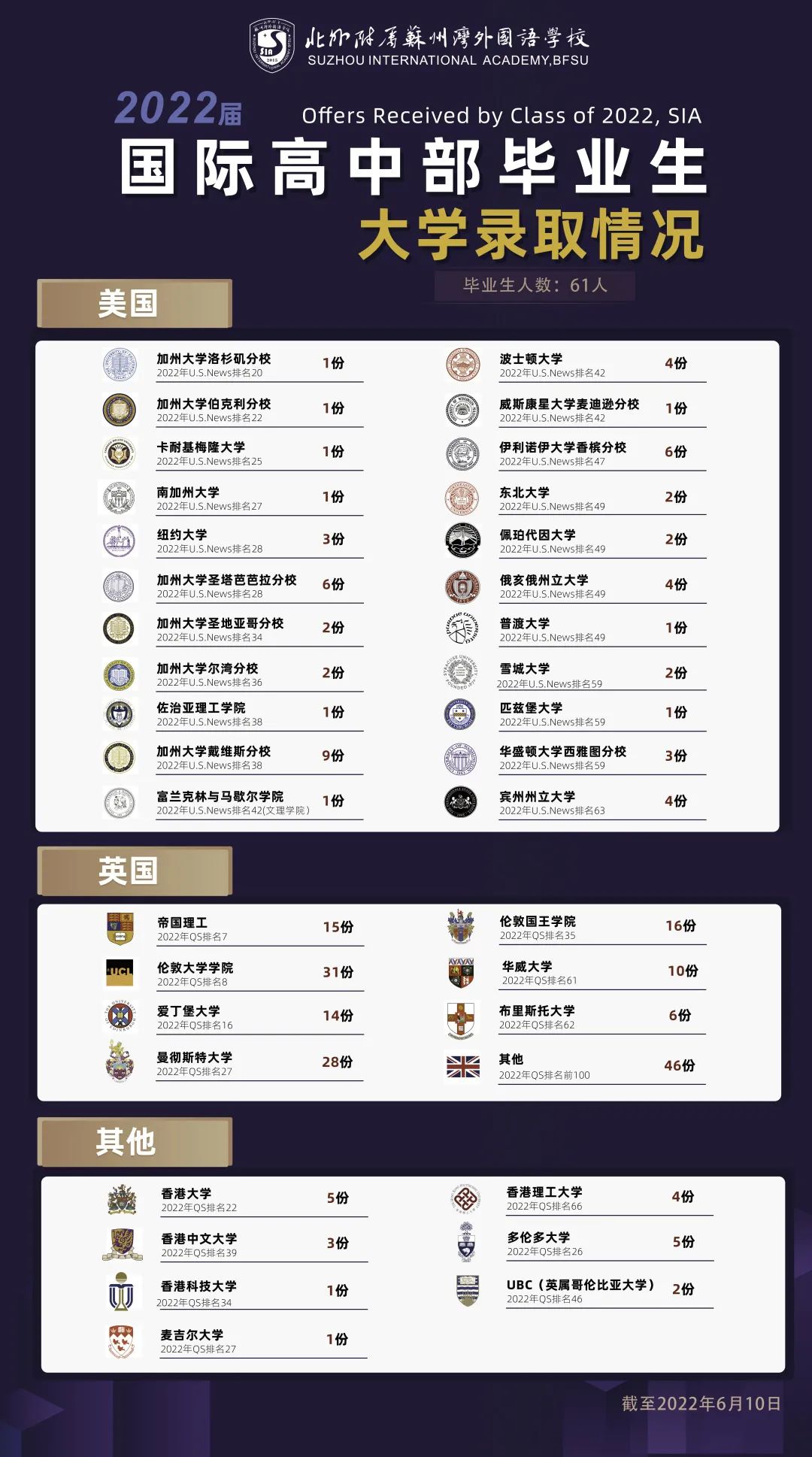 A _ LEVEL放榜！苏州湾外国语学校100%学生名校转正                