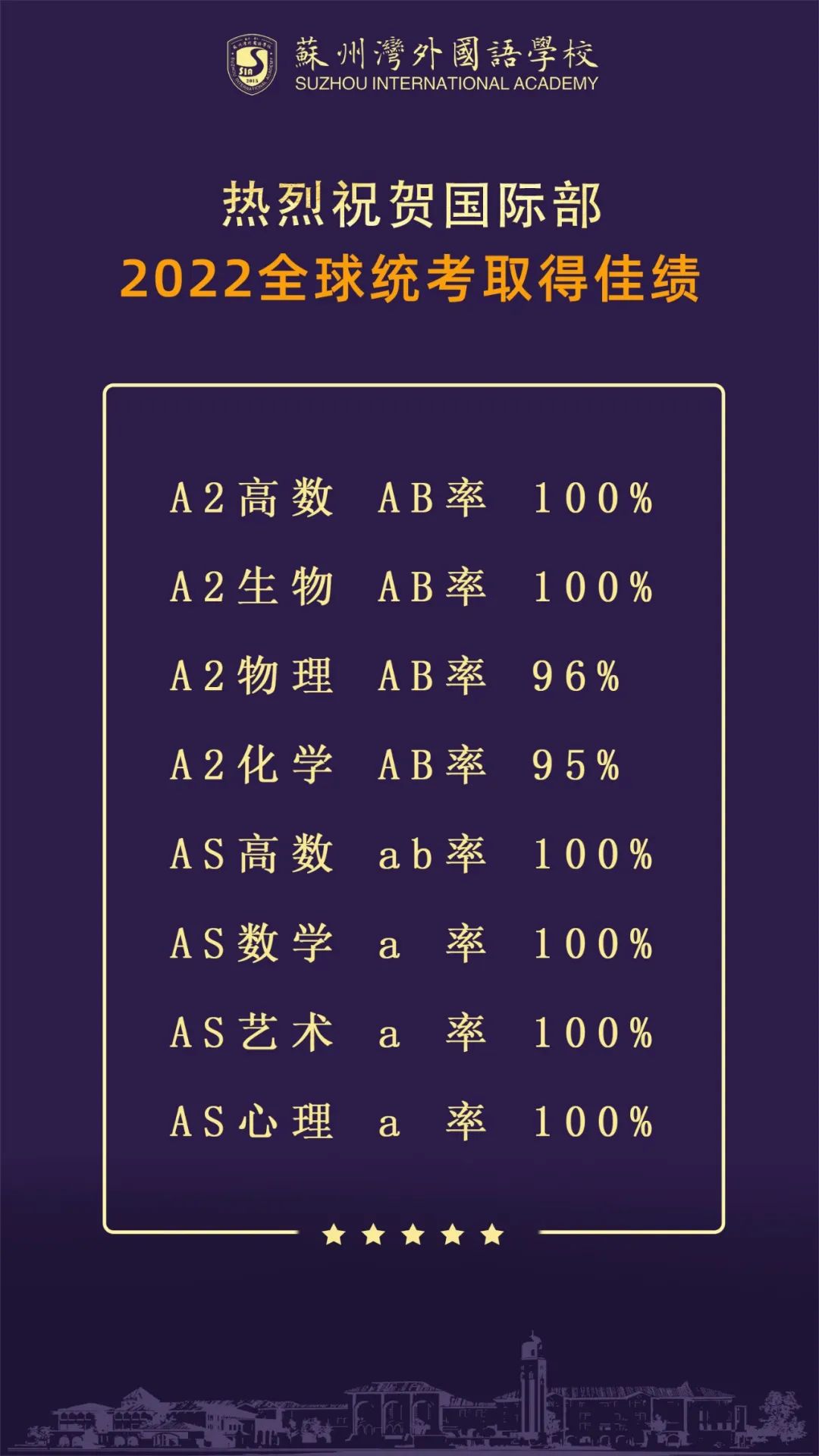 A _ LEVEL放榜！苏州湾外国语学校100%学生名校转正                