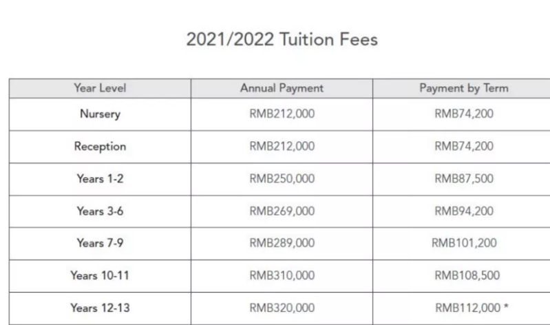2022 _ 23年北京外籍人员子女学校学费排行                