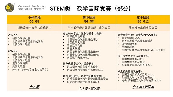 名校录取so easy! 北京朝阳凯文独家大学升学加分锦囊——定制化国际竞赛 _ 北京市朝阳区凯文学校