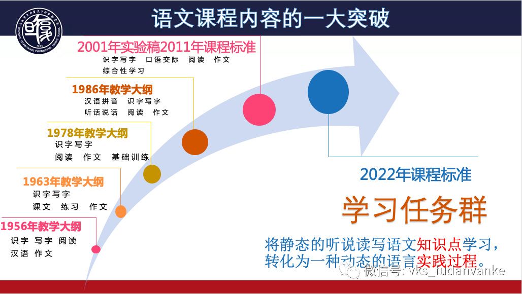 上海市民办复旦万科实验学校小学语文联合教研                