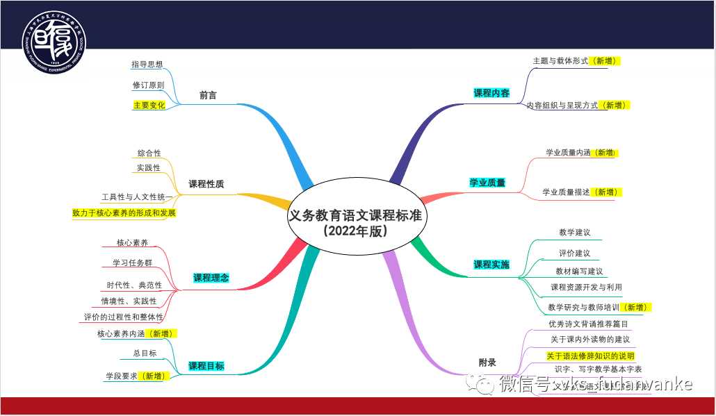 上海市民办复旦万科实验学校小学语文联合教研                
