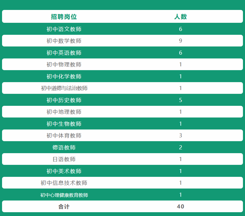 广州外国语学校教育集团2022年公开招聘编外教师公告                