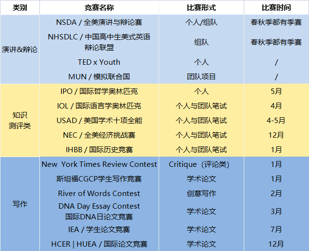 上海美达菲学校推荐十大热门国际竞赛                