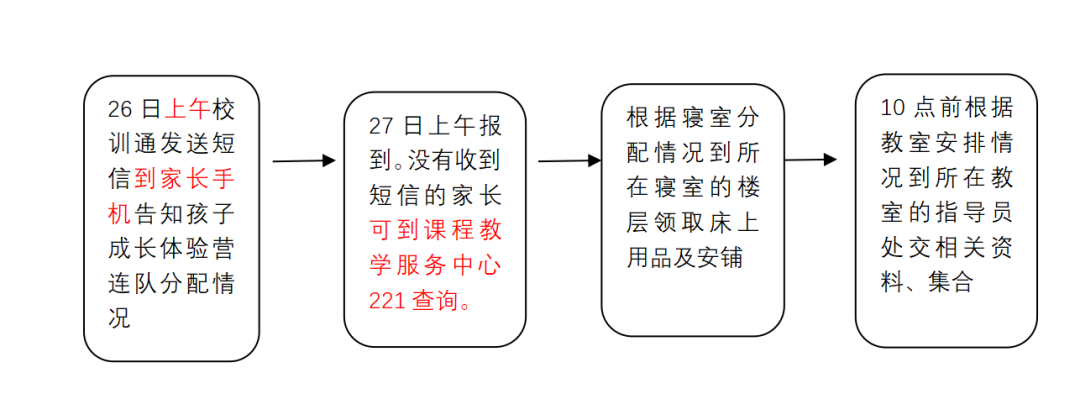 成都外国语学校2022级初一新生入学攻略                