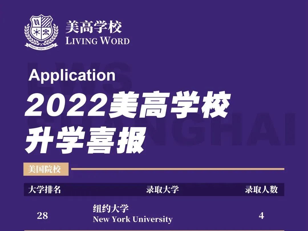 上海美高学校学子分享纽约大学的上学体验                