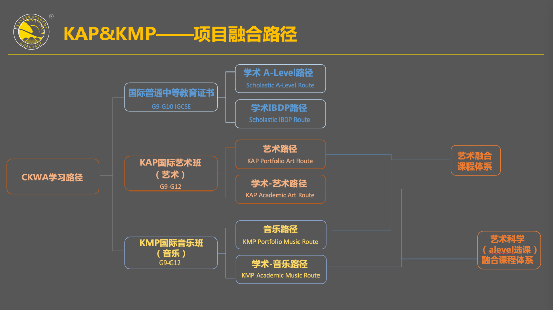 全新升级!北京朝阳凯文学校国际艺术高中为学生成长创造更多可能! _ 北京市朝阳区凯文学校