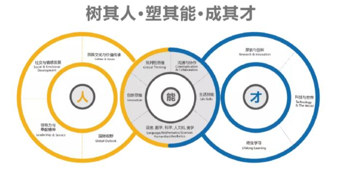 深圳新加坡茵维特国际学校怎么样呢?                
