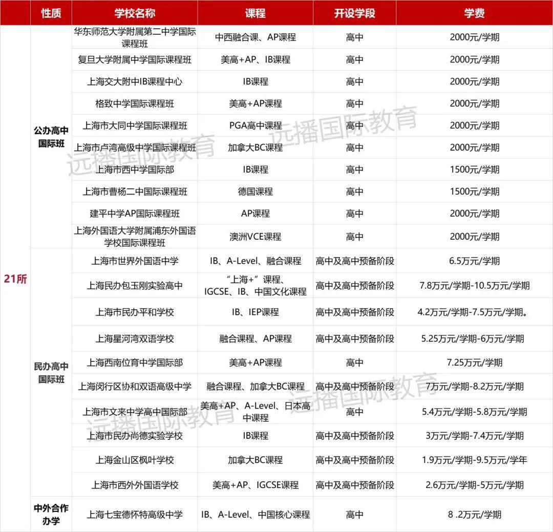 ​2022秋招入读国际化学校后，学籍如何处理?还能参加国内高考吗?