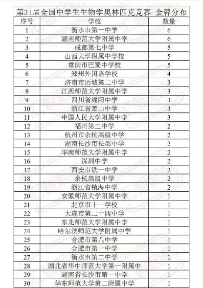 成都市第七中学学子参加第十二届全国中学生生物学奥林匹克竞赛喜获5金2银                