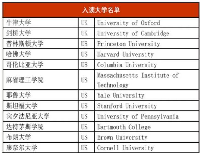 不需要中考成绩的北京国际高中有有哪些呢?                