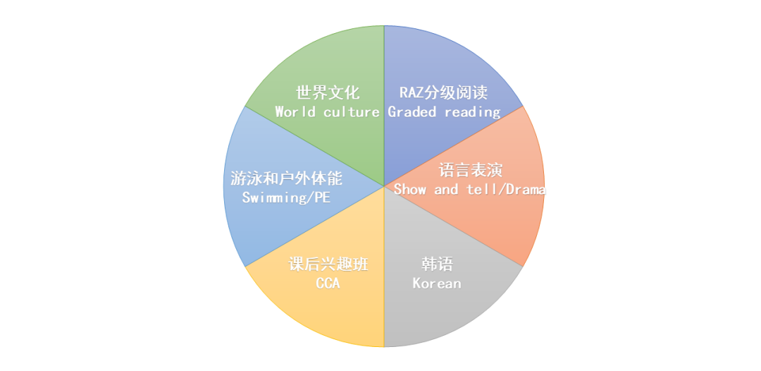张家港市梁丰双语实验学校秋季招生仅剩五席                