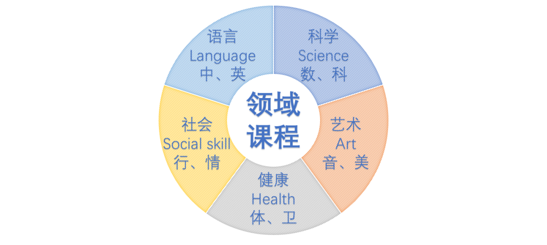 张家港市梁丰双语实验学校秋季招生仅剩五席                