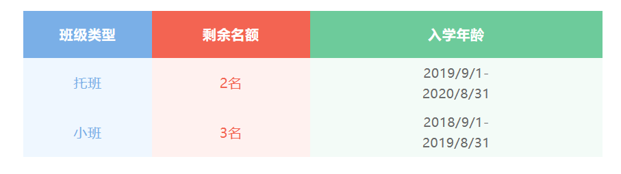 张家港市梁丰双语实验学校秋季招生仅剩五席                