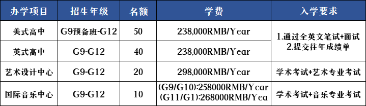 深圳国际预科学院学费多少一年?(2022-2023学年)