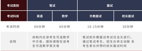 上海闵行汇点高中怎么样呢?有哪些优势? _ 上海闵行汇点高中