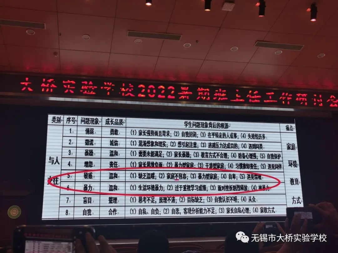 无锡市大桥实验学校2022年暑期班主任工作研讨会                