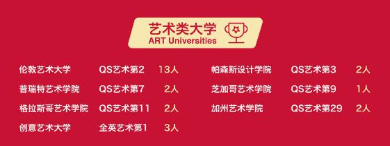 北京爱迪国际艺术高中BTEC课程,艺术升学直通车! _ 北京爱迪国际学校