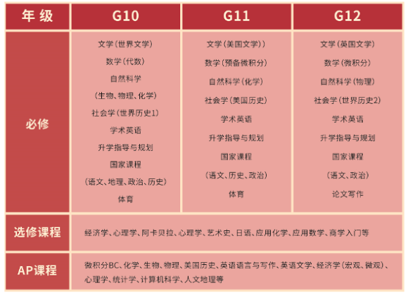 上海市西南位育中学课程设置介绍 _ 上海市西南位育中学