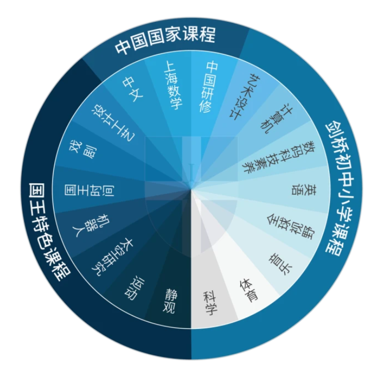 深圳国王学校前海新校区怎么样?实景图片曝光