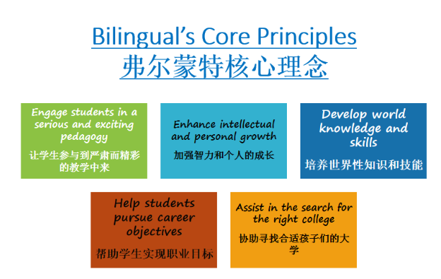 力迈中美学校课程如何?相比较其他北京国际学校有什么优势