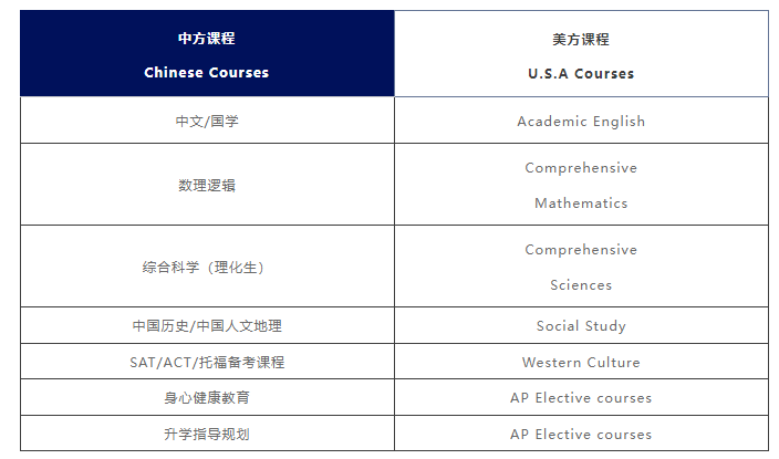 力迈中美学校课程如何?相比较其他北京国际学校有什么优势