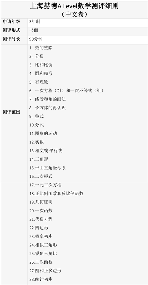上海赫贤学校国际高中入学考试范围有有哪些呢? _ 上海赫贤学校