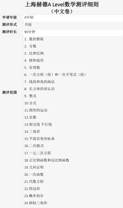 上海赫贤学校国际高中入学考试范围有有哪些呢? _ 上海赫贤学校