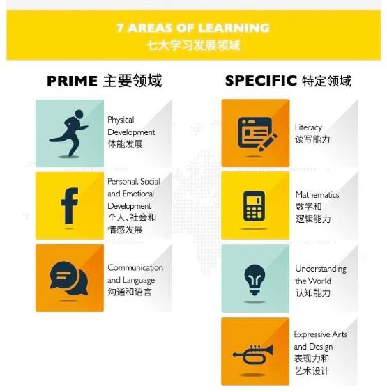 活动报名|天津惠灵顿学校2022/23学年幼儿园首场开放日,不容错过! _ 天津惠灵顿学校