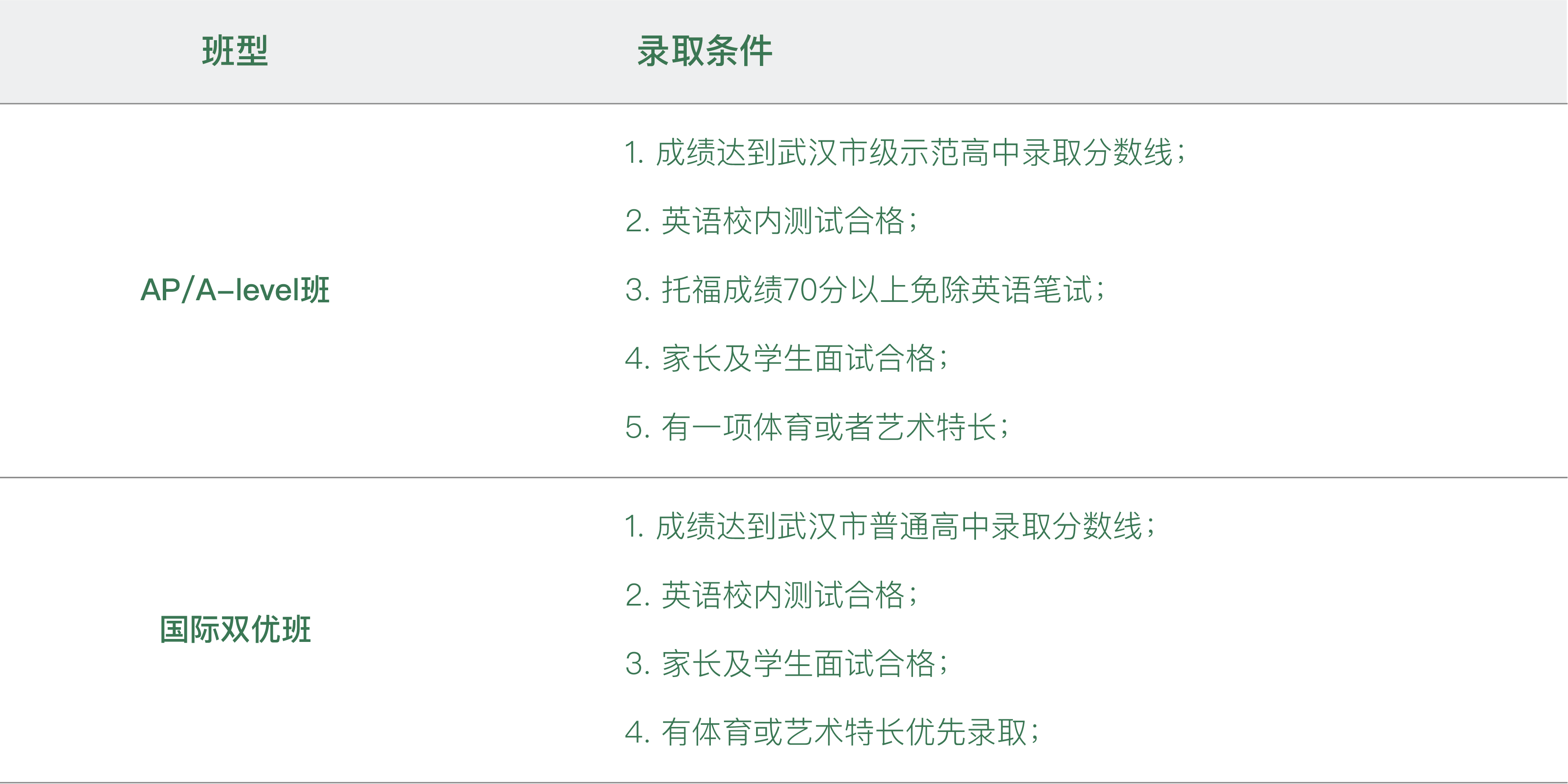 武汉海淀外国语实验学校2022高中国际班招生简章 _ 武汉海淀外国语实验学校