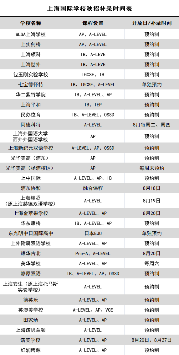 上海国际学校秋招补录进行中，抓住秋季入学最后的机会！                