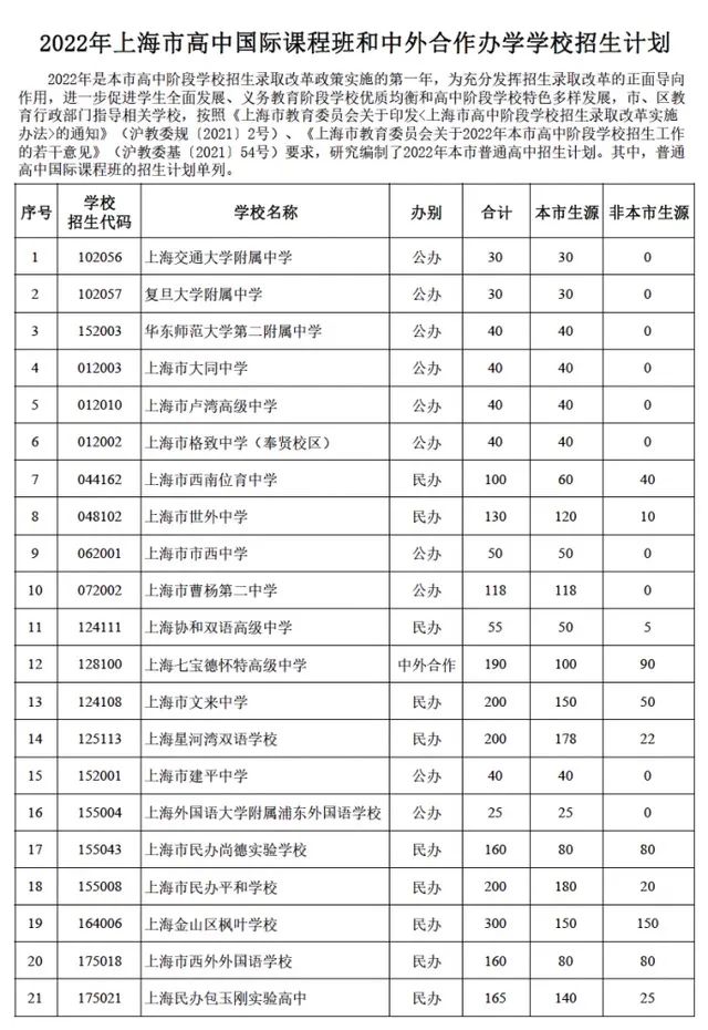 上海国际学校秋招补录进行中，抓住秋季入学最后的机会！                