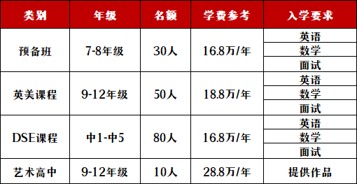 深圳中宏国际书院2022-2023学年秋季招生简章