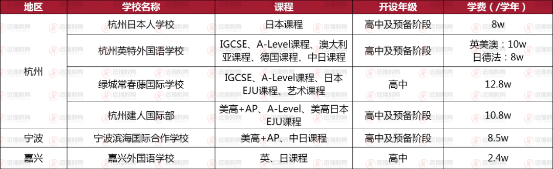 盘点!北上广深江浙众多国际化学校都开设的日本留学课程，学费亲民、成绩能打!