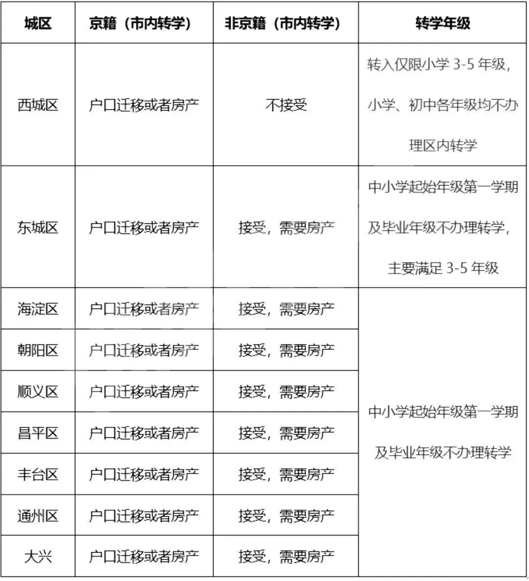 错过申请时间，国际学校还能转学插班吗?