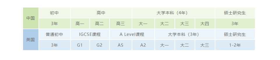 领科教育北京校区开设哪些课程?
