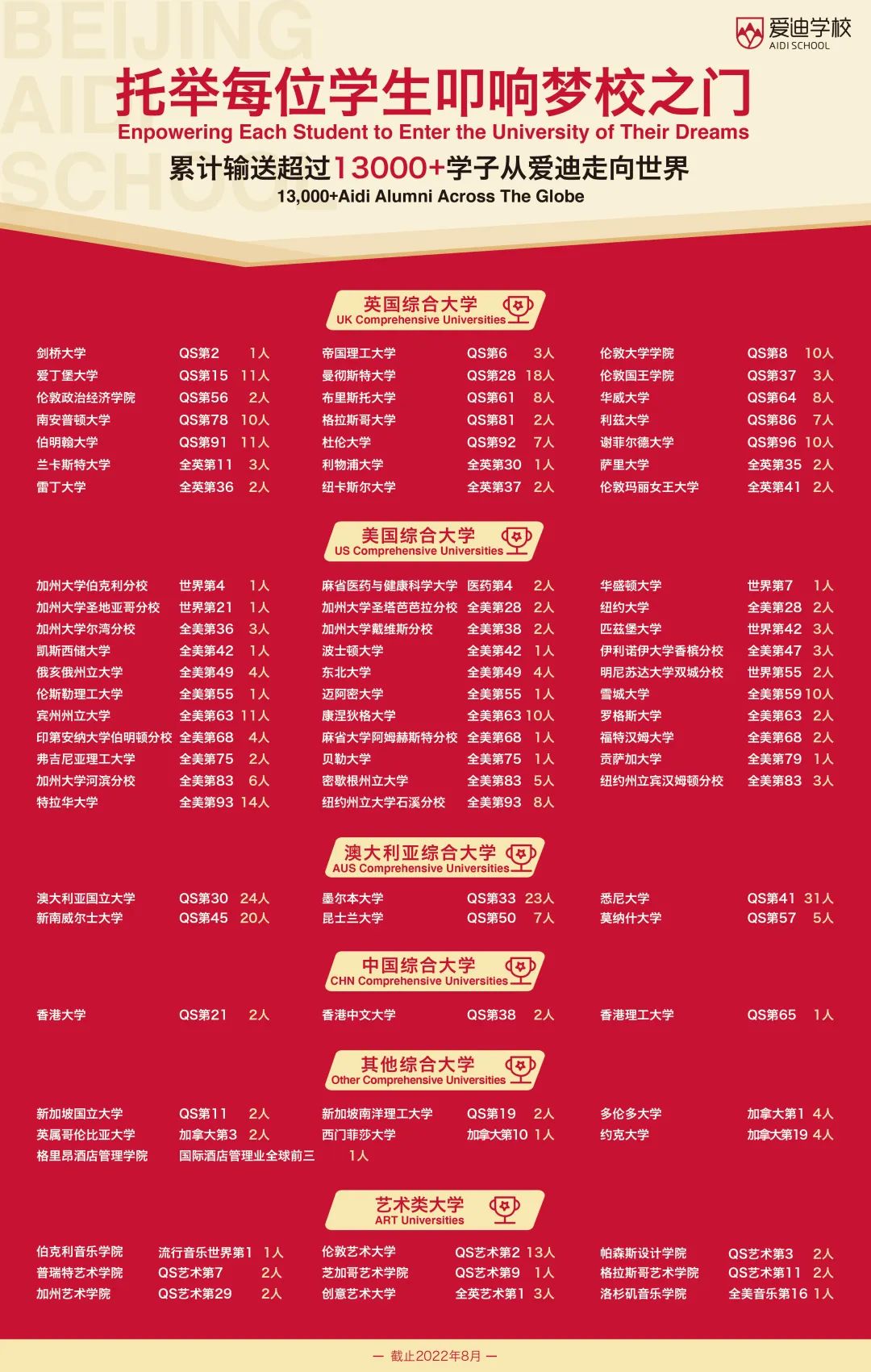 北京爱迪学校高中部开学典礼，彰显榜样力量! _ 北京爱迪国际学校