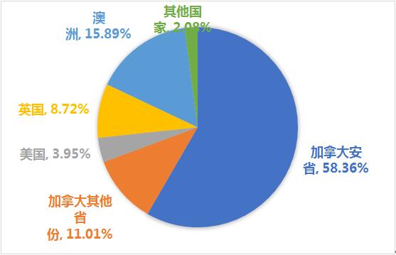 北京市通州区私立树人学校高中国际班课程怎么样呢? _ 北京市通州区私立树人学校