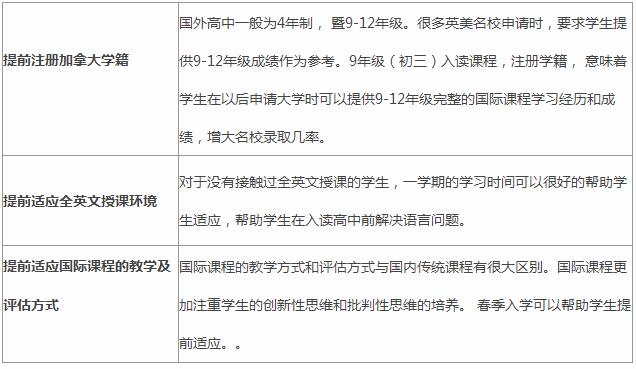 北京市通州区私立树人学校高中国际班课程怎么样呢? _ 北京市通州区私立树人学校